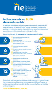 ©RIERehabilitacionEIntervenciónEspecializada-Indicadoresde UnBuenDesarrolloMotriz
