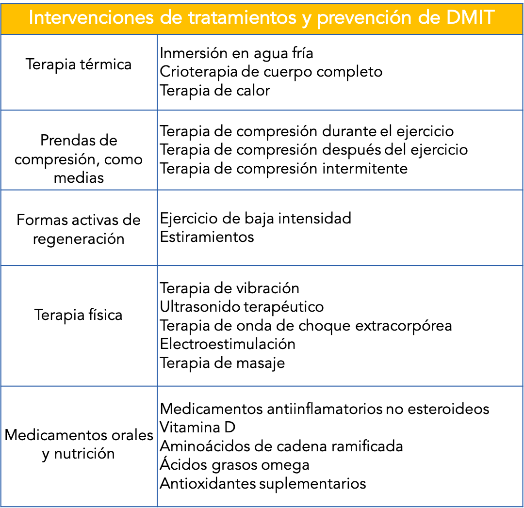 dolor, músculos, dolor muscular, ejercicio, ácido láctico, dolor muscular de inicio retardado, deportistas, entrenamiento, atletas